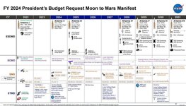 Artemis 2023 plan.jpeg