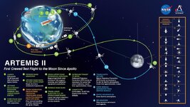 Artemis_2_map_march_2023.jpg