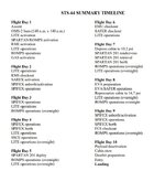 sts64timeline.jpg