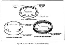 Three_CBM_Types_1988.jpg