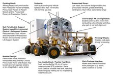 Small_Pressurized_Rover-_components.jpg