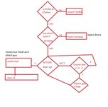 TCARFLOWCHART.jpg