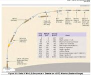 DeltaIV_GTO.JPG DeltaIV_GTO.JPG