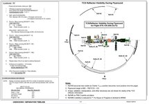 RNDZ_FDF_Undock_Flyaround_timeline.jpg