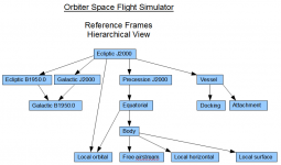 2010-12-14 Reference Frames.png