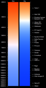 Star_and_Sky_Colour_Chart_by_chaos_syndrome.png