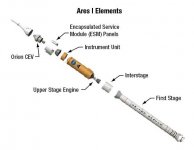 Ares I elements.jpg