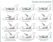 Centaur_Launch-Sequence.jpg