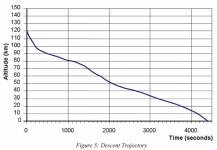 SKYLON_User_ Manual_Figure5.png