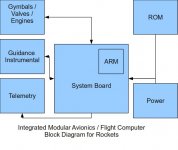 IMA-FC For Rockets.jpg