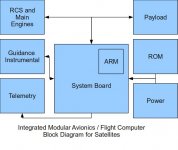 IMA-FC for satellites.jpg