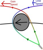 gravity assist.jpg