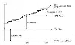 800px-Transf_between_Time_Systems_Fig_1.png