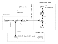 Transf_between_Time_Systems_Fig_2.png
