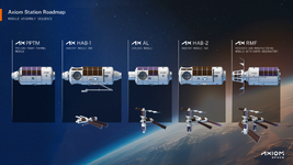 AxStation_Axiom_Roadmap_AssemblySequence_Overview.png