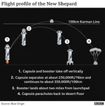 _119484257_1.jeff_bezos_rocket_6402x-nc.png.webp