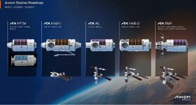 AxStation_Axiom_Roadmap_AssemblySequence_Overview2.jpg