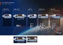 AxStation_Axiom_Roadmap_AssemblySequence_Overviewhab.jpg