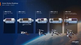 AxStation_Axiom_Roadmap_AssemblySequence_Overview.jpg