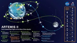artemis-ii-missionmap-public-082025-1758860729259.jpg