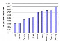 Gasoline Prices.JPG