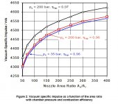 Nozzle area ratio and Isp.jpg