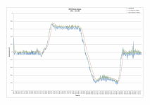 2012-03-02_Acceleration_Filtering.png 2012-03-02_Acceleration_Filtering.png