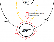 Ejection burn to inner planets.png