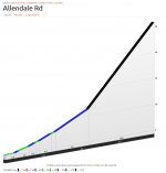 allendale.jpg