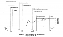 NK-33_ignition_timeline.png
