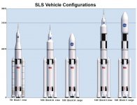 779px-SLS_configurations.jpg