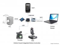 OrbiterMotionControllerDraft01.jpg