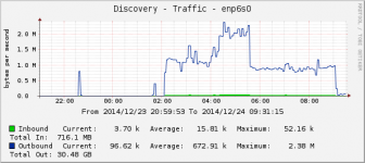 discovery_enp6s0_2014_12_23-24.png