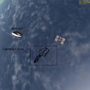 Homemade addons