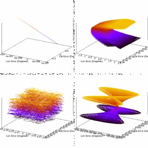 Precession Graphs
