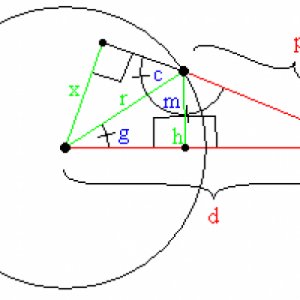 Diagrams