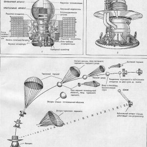 Venus 13 landing plan
