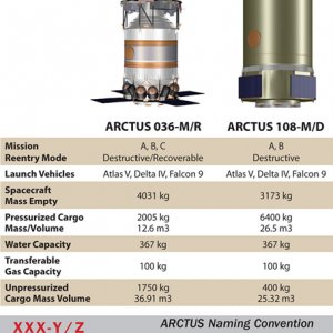 arctus configurations large