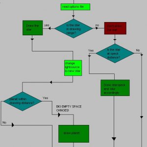 flowchart