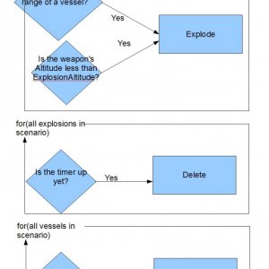 OBSP OpcPreStep Flow Chart