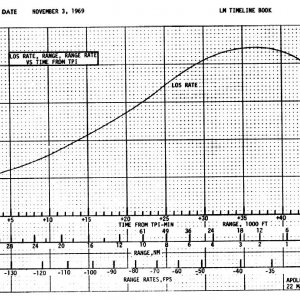 A12 Graph 1