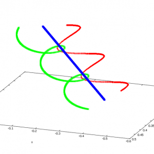 Playing with the two-body problem.