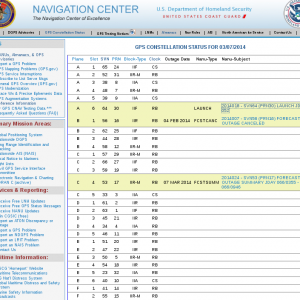 GPS Const