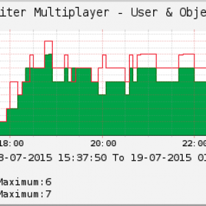 Mission 24 (time UTC+2)