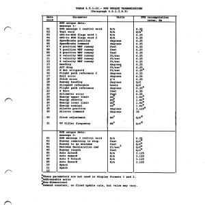 HUD Data