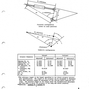 Elevon Mechanism
