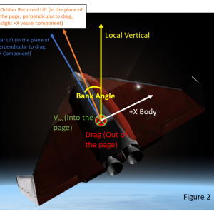 Orbiter Fig 2