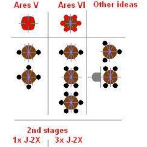 Ares Heavy Lifter Concept
Her you see the SRBs in different configurations.