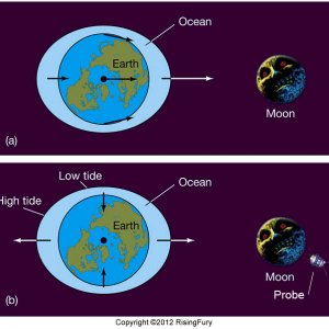 lol, deorbit the moon