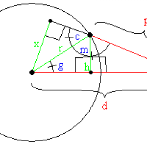 Analytical vessel to surface